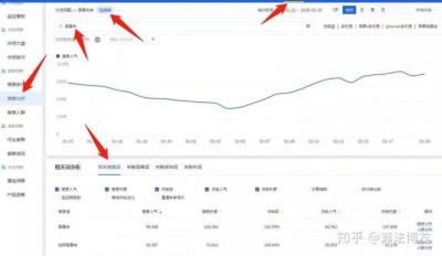直通车标题和流量的关系,直通车创意标题什么地方热销过万