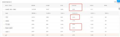 淘宝直通车千托服务号在哪儿,为什么个别网站无法登陆