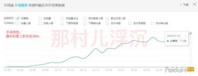 直通车定向推广会拉权重,拼多多直通车拉满什么意思
