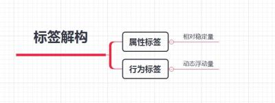 直通车定向推广怎么那么烧钱,直通车余额不足下线怎么回事