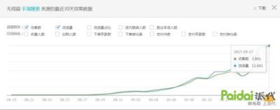 直通车定向展现突然下滑为什么,直通车拖价点击率下降怎么办