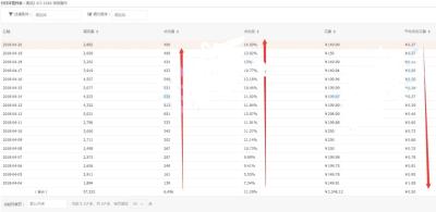 淘宝直通车定向推广怎么降低PPC,拼多多产品比同行贵怎么开直通车