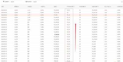 淘宝上有销量没开直通车,在淘宝中卖自家农产品