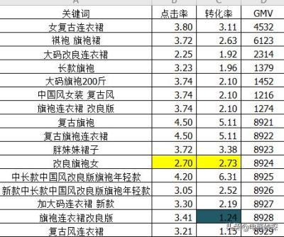 拼多多直通车推广用配合补单吗,那么他们是怎么生存下来的