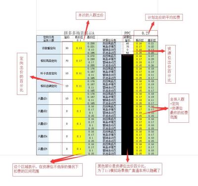 拼多多直通车推广是怎么收费的,拼多多直通车出价越高是不是点击费越高