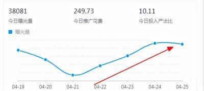 直通车引流能增加权重,淘宝直通车怎样优化关键词
