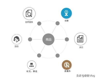 拼多多直通车是实时更新吗,拼多多直通车为什么突然烧不动了