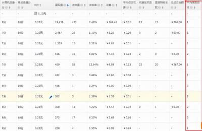 拼多多开直通车要什么条件,拼多多直通车怎么扣5元