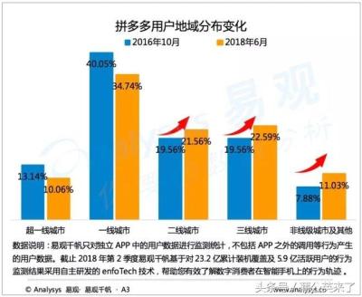 拼多多直通车怎样设置投放地域,拼多多有区域代理吗