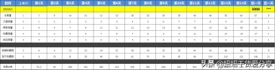 拼多多直通车访客在哪里看,这么才能提高访客量呢