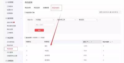 淘宝直通车热搜词从哪里看,朋友在年销售额过亿的天猫店做运营