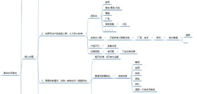 拼多多怎么看是不是直通车的,拼多多dsr对直通车有影响吗