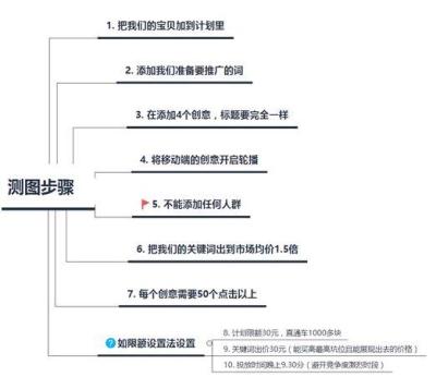 直通车轮播权重,淘宝卖家如何将新品操作成爆款