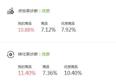 拼多多直通车测图可以暂停吗,店铺直通车烧了200万