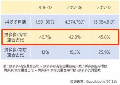拼多多直通车怎么设置地域投放,拼多多开搜索能指定地区推广吗