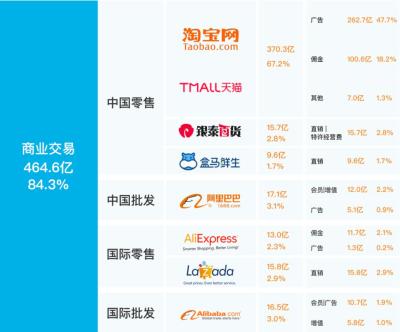 淘宝直通车收费标准cpm,信息流广告为什么受欢迎