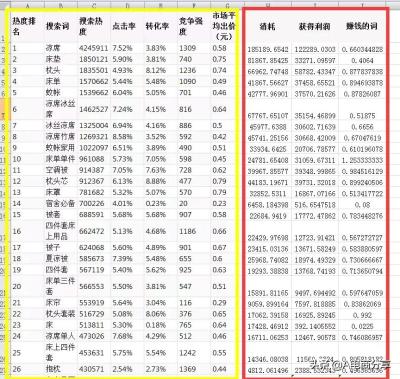 怎么使用淘宝直通车测图,有大神指教下如何引流