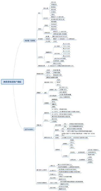 拼多多直通车计划权重玩法,拼多多资金限制会影响权重吗
