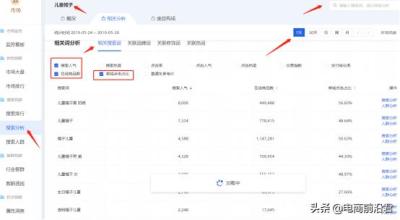 拼多多直通车创意标题修改,淘宝直通车字体最小多小