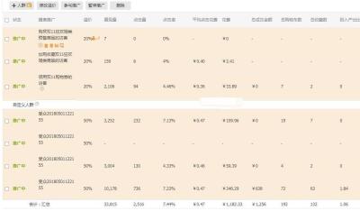 淘宝新产品开直通车,淘宝新品推广用直通车还是极速推