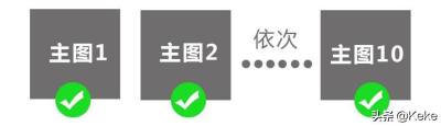 拼多多直通车主图老是轮播,用什么软件上传更方便