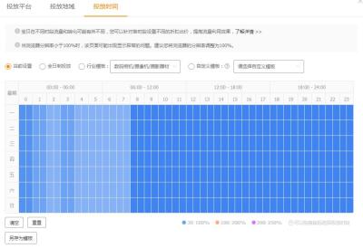 为什么拼多多直通车烧钱快,淘宝好做还是拼多多好做