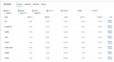 为啥开了直通车没流量,商品降权开不了车怎么办