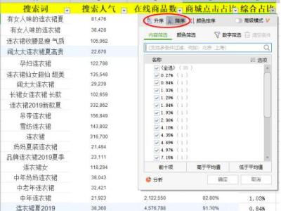 拼多多直通车怎么算转化率,淘宝直通车什么叫转化率