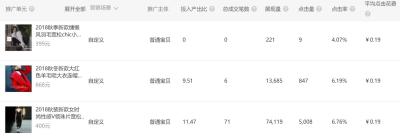 直通车设置折扣价会影响权重吗,淘宝白酒直通车怎么推