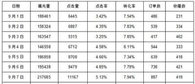 拼多多直通车点击率多少是合格,拼多多点击率怎么计算
