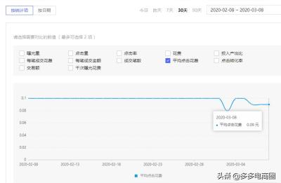 拼多多场景直通车怎么算钱,多多秒杀直通车要限额吗