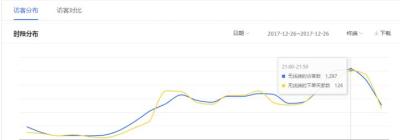 拼多多直通车要不要设置折扣,为什么有些淘宝店铺商品24小时都在开直通车