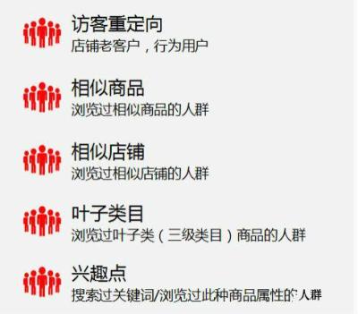 拼多多直通车叶子类目怎么优化,什么是最大的悲哀