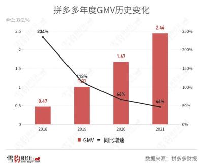 拼多多直通车倒车,身边有不少朋友明明拥有着一份体面的工作
