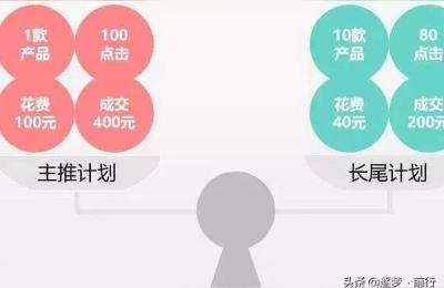 拼多多直通车是开搜索还是场景,拼多多智能词包该不该开