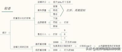 拼多多直通车可以增加权重吗,拼多多商品禁售影响店铺权重吗