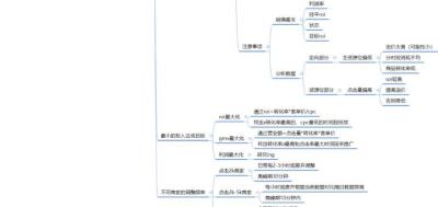 拼多多直通车养权重一般多久,拼多多权重提升