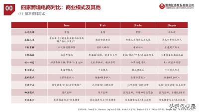 拼多多直通车分时折扣技巧,拼多多ocpx有第三阶段吗