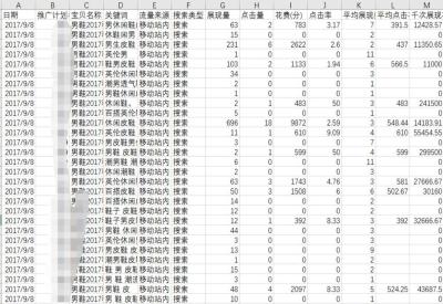 淘宝怎么看别人直通车词根,淘宝新手如何制作高质量宝贝标题