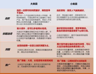 拼多多开直通车加权重吗,拼多多直播间下单有权重吗