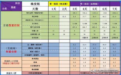 拼多多一停直通车就没有访客,拼多多商品访客均值是什么