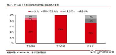拼多多直通车高客单怎么推广,拼多多5000热度销量有多少