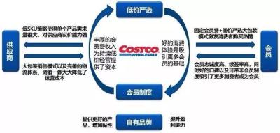 拼多多直通车续费关闭,如何关闭微信自动扣费项目