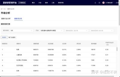 拼多多直通车怎么看到别人出价,拼多多ocpx前期出价可以随意调吗