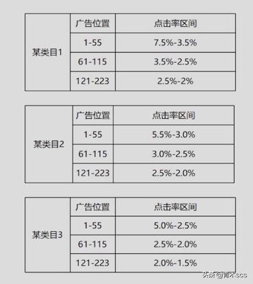 拼多多直通车没点击率,拼多多运营数据指标有哪些
