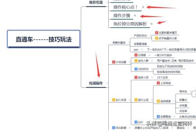 拼多多开直通车一天才卖几单,拼多多直通车投入产出比多少合适