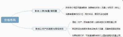 拼多多直通车权重多久更新一次,多多果园下单有没有权重