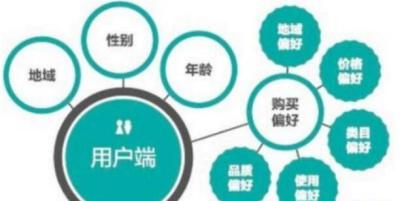 拼多多直通车点击率高就要降低,拼多多直通车为什么突然烧不动了