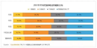 拼多多直通车长尾词怎么找,如何做好全网营销