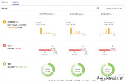 直通车流量解析里的名词解释,淘宝直通车限流是怎么回事